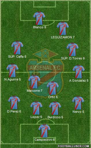 Arsenal de Sarandí Formation 2012