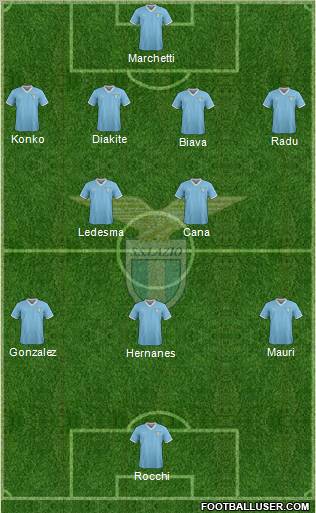 S.S. Lazio Formation 2012