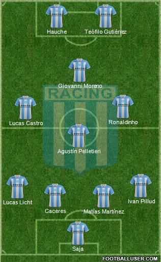 Racing Club Formation 2012