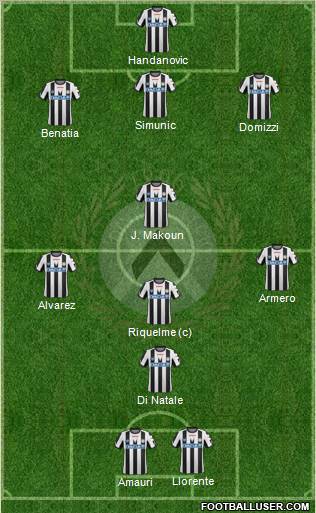 Udinese Formation 2012