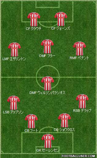 Stoke City Formation 2012