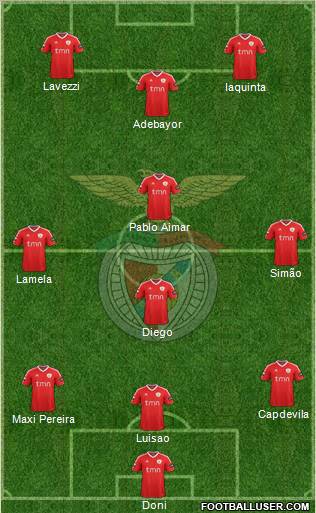 Sport Lisboa e Benfica - SAD Formation 2012