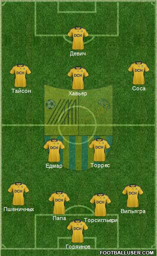 Metalist Kharkiv Formation 2012