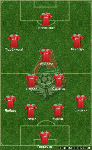 Lokomotiv Moscow Formation 2012