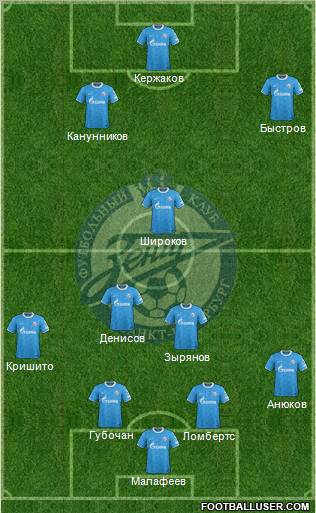 Zenit St. Petersburg Formation 2012