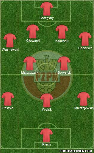 Poland Formation 2012