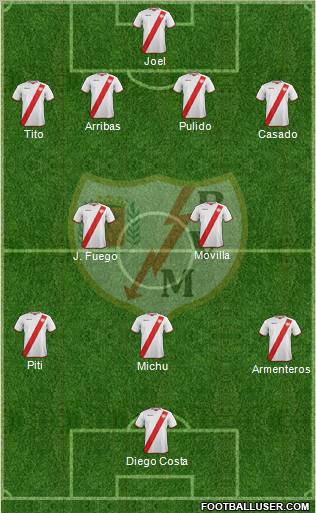 Rayo Vallecano de Madrid S.A.D. Formation 2012