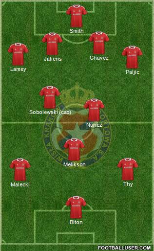 Wisla Krakow Formation 2012