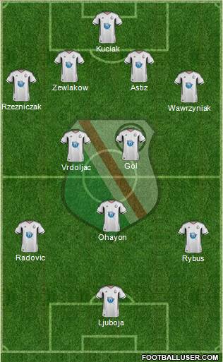 Legia Warszawa Formation 2012