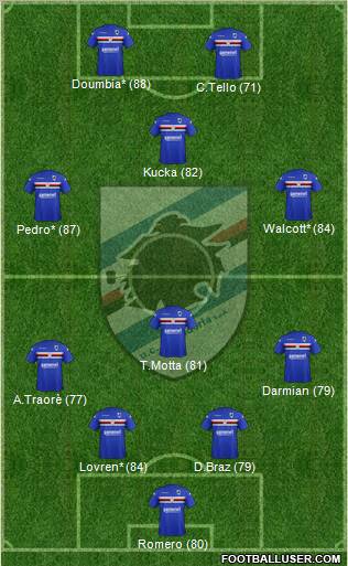 Sampdoria Formation 2012