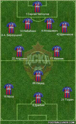 CSKA Moscow Formation 2012