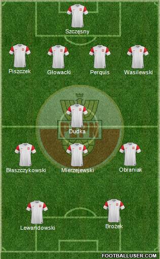 Poland Formation 2012