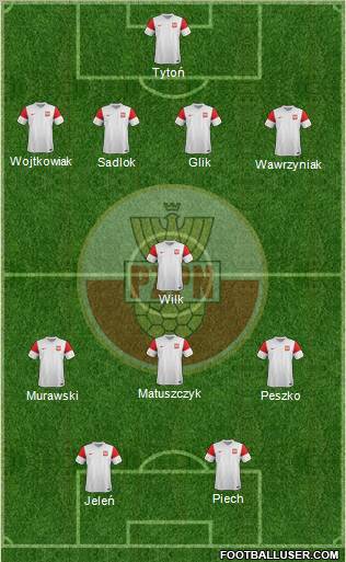 Poland Formation 2012