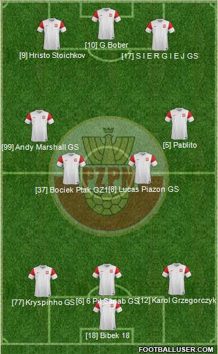 Poland Formation 2012