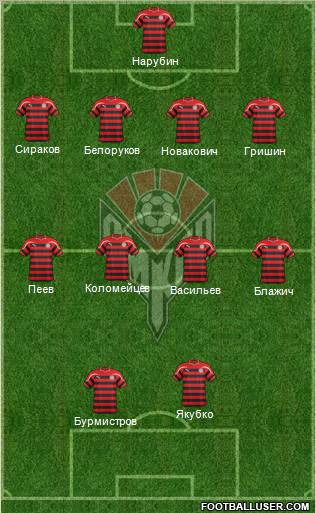 Amkar Perm Formation 2012