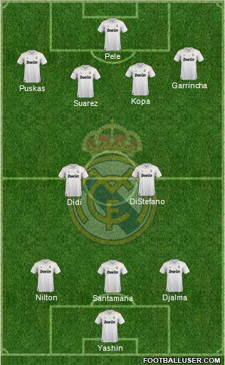 Real Madrid C.F. Formation 2012