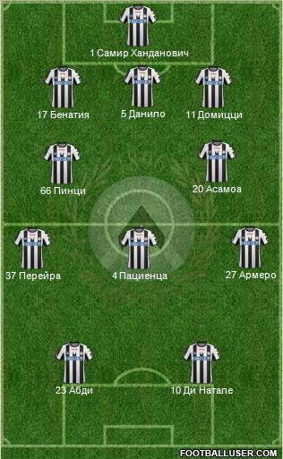 Udinese Formation 2012