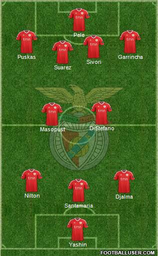 Sport Lisboa e Benfica - SAD Formation 2012