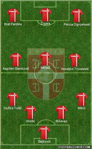 Serbia Formation 2012