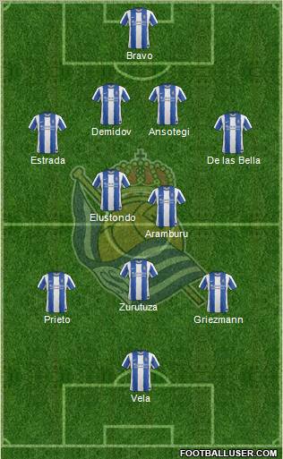 Real Sociedad S.A.D. Formation 2012