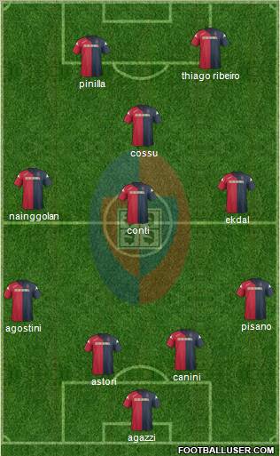 Cagliari Formation 2012