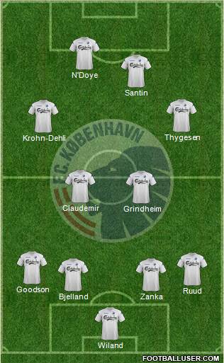 Football Club København Formation 2012