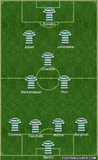 Celtic Formation 2012