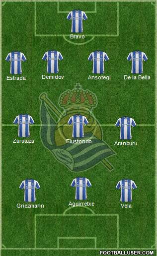 Real Sociedad S.A.D. Formation 2012