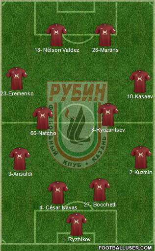 Rubin Kazan Formation 2012