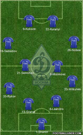 Dinamo Moscow Formation 2012