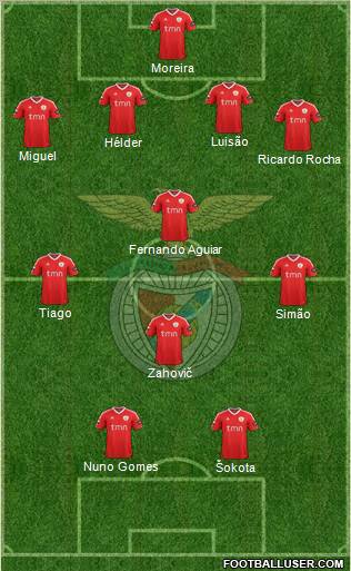 Sport Lisboa e Benfica - SAD Formation 2012