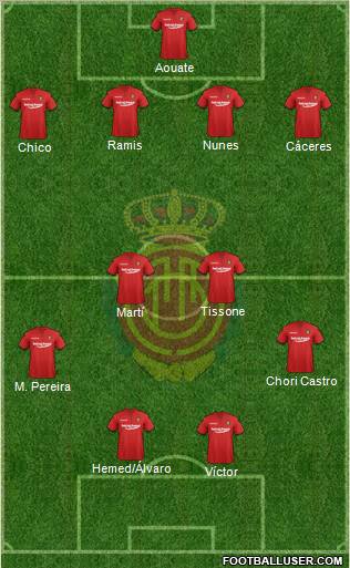 R.C.D. Mallorca S.A.D. Formation 2012