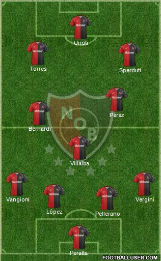 Newell's Old Boys Formation 2012