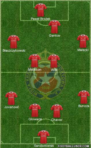 Wisla Krakow Formation 2012