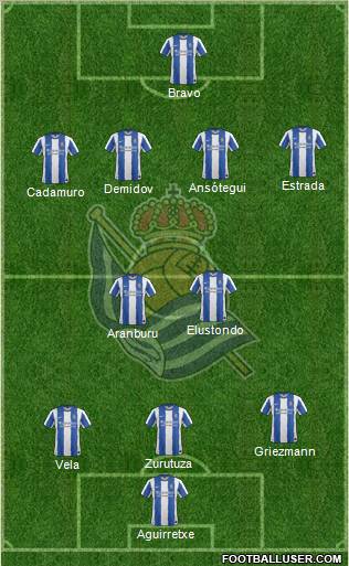 Real Sociedad S.A.D. Formation 2012