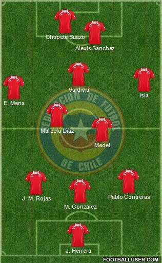 Chile Formation 2012