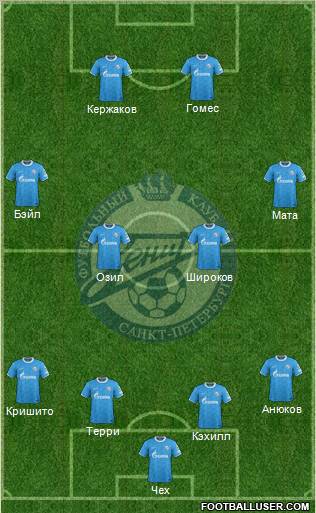 Zenit St. Petersburg Formation 2012