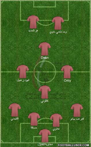 Al-Wahda (UAE) Formation 2012