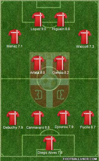 Serbia Formation 2012