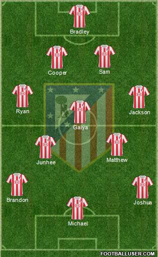 Atlético Madrid B Formation 2012