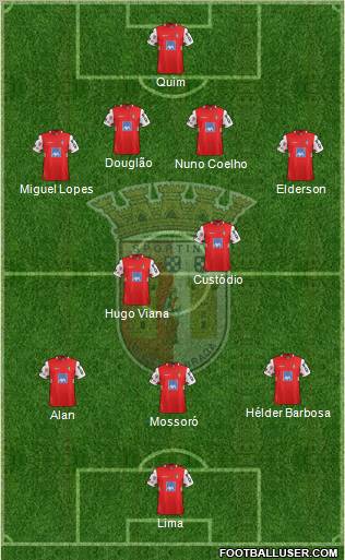 Sporting Clube de Braga - SAD Formation 2012