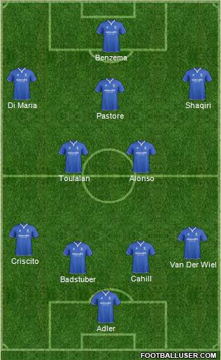 Birmingham City Formation 2012