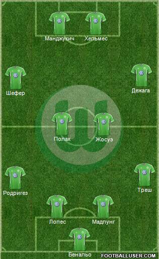 VfL Wolfsburg Formation 2012