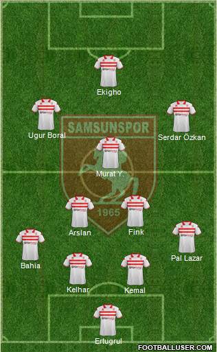 Samsunspor Formation 2012