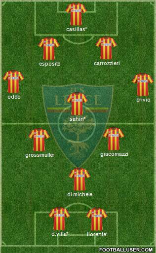 Lecce Formation 2012