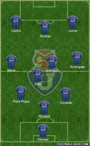 CF Universidad de Chile Formation 2012