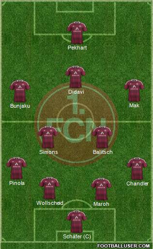 1.FC Nürnberg Formation 2012