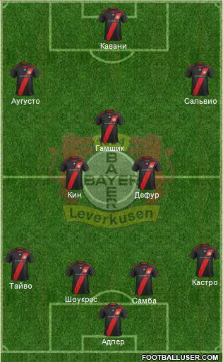 Bayer 04 Leverkusen Formation 2012