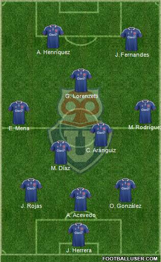 CF Universidad de Chile Formation 2012