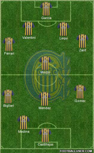 Rosario Central Formation 2012